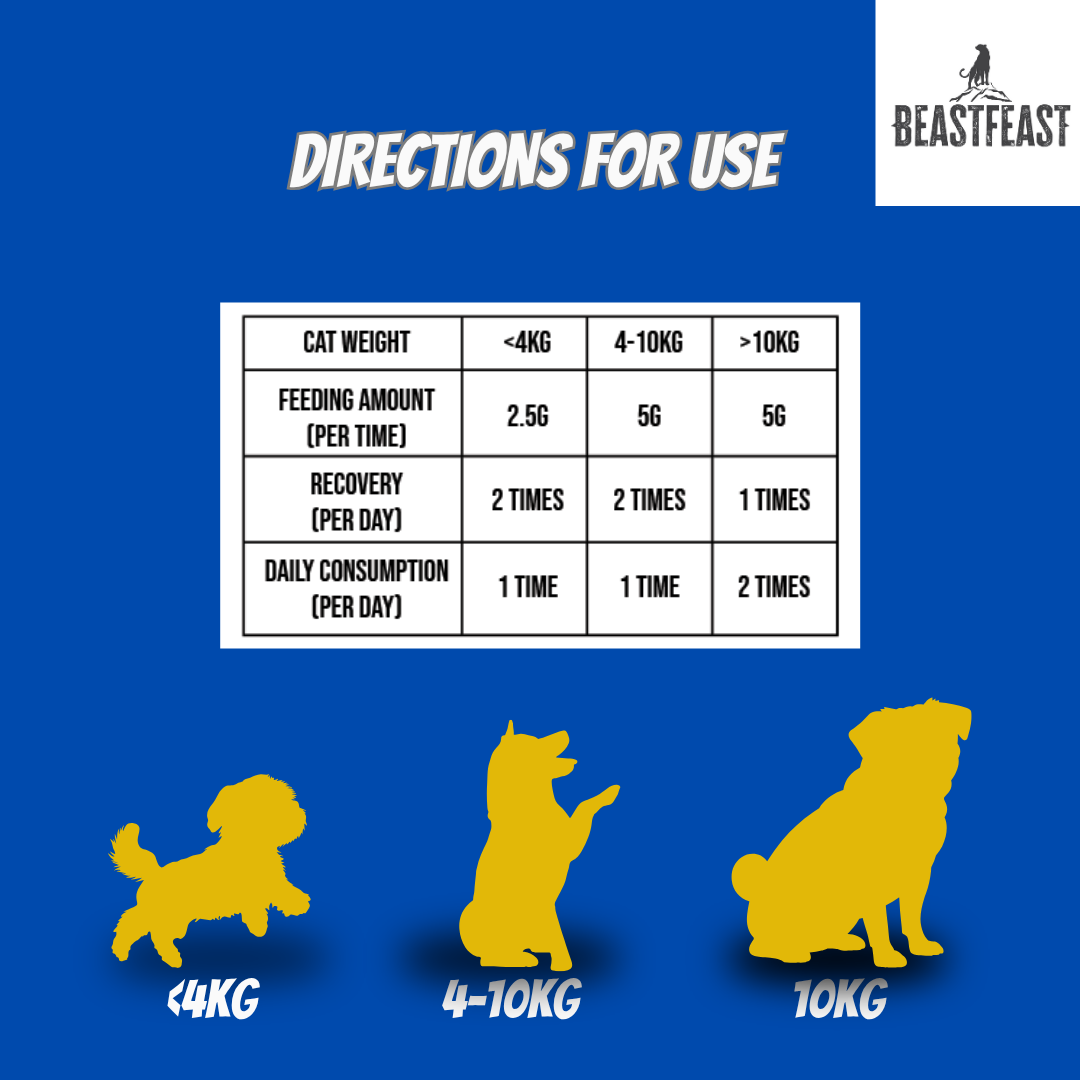 Beast Feast Canine Showstopper - Dog Skin & Coat Booster Powder with Omegas & Biotin