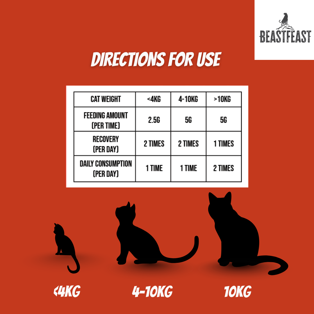 Beast Feast Feline Showstopper - Premium Cat Skin & Coat Support Powder with Omega 3-6-9 & Biotin
